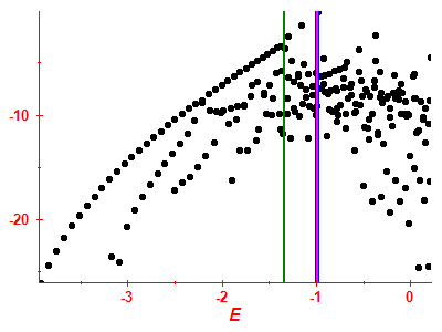 Strength function log